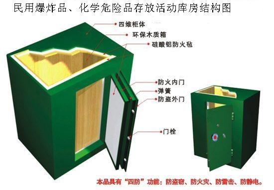 民用炸药库供应厂家